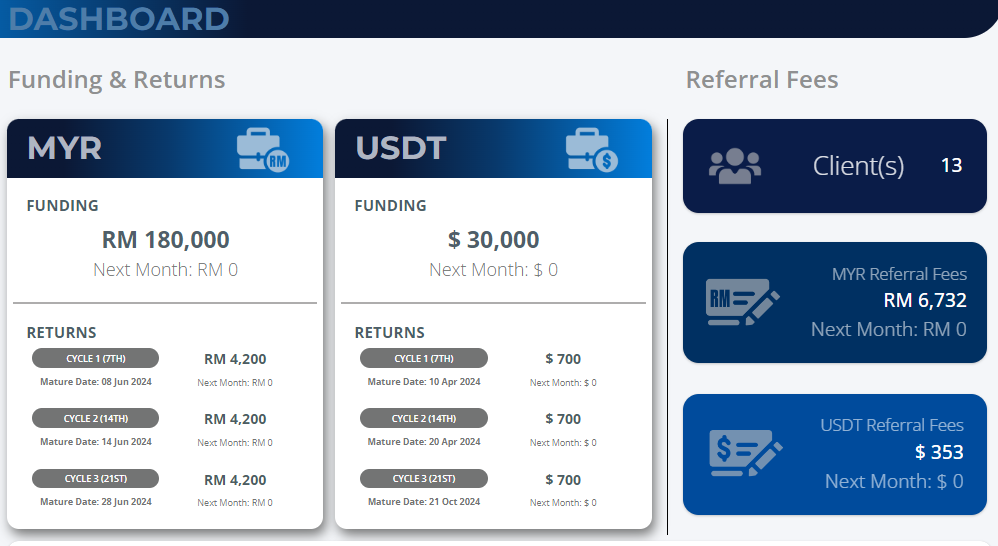 Financial Management System